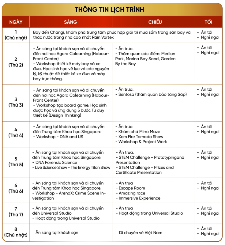 Thông tin lịch trình chi tiết về  trại hè Stem Singapore