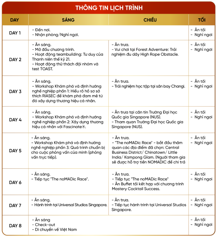 Thông tin lịch trình chi tiết về  trại hè The Intern
