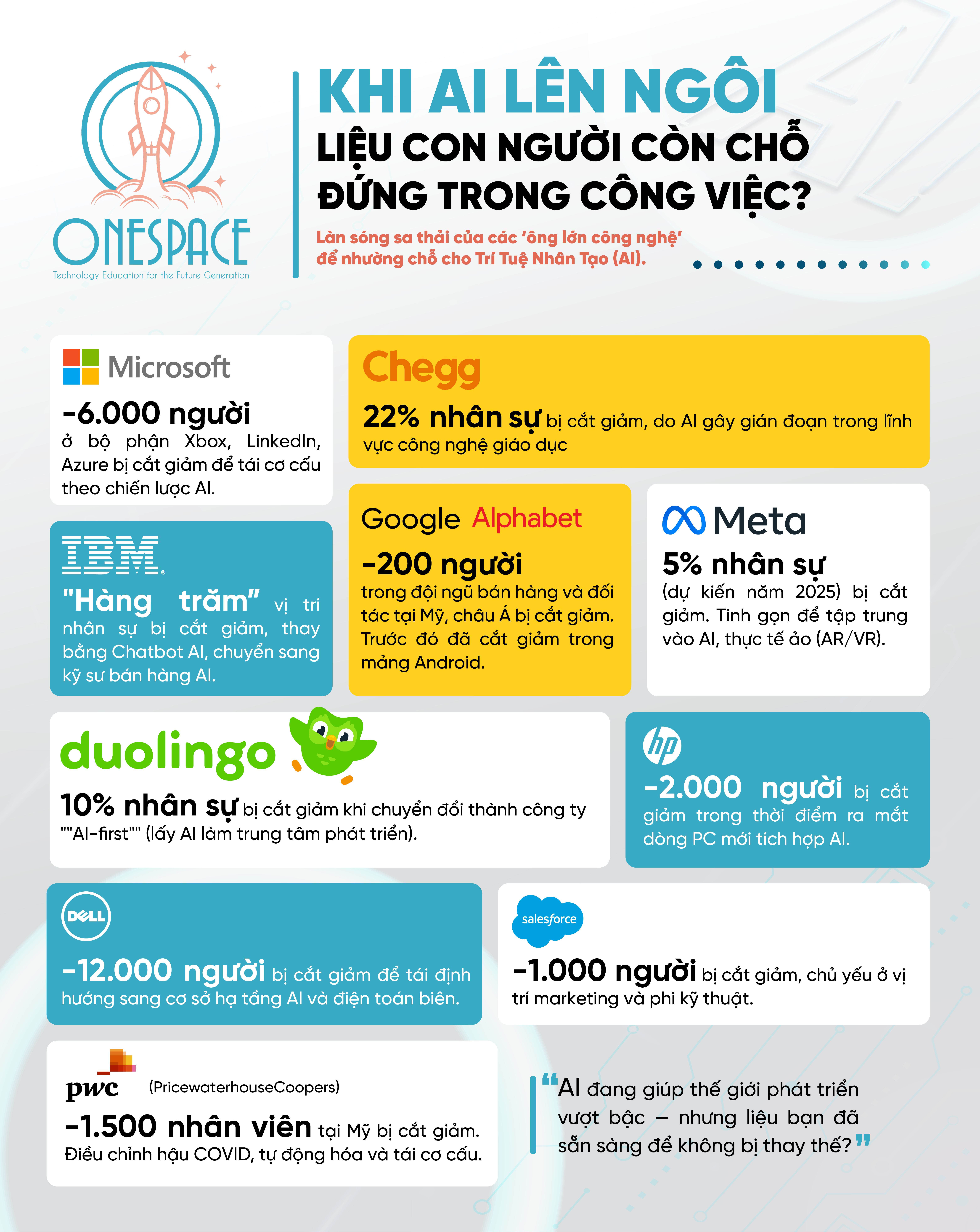 Khi AI Lên Ngôi: Con Người Có Mất Chỗ Đứng Trong Công Việc?