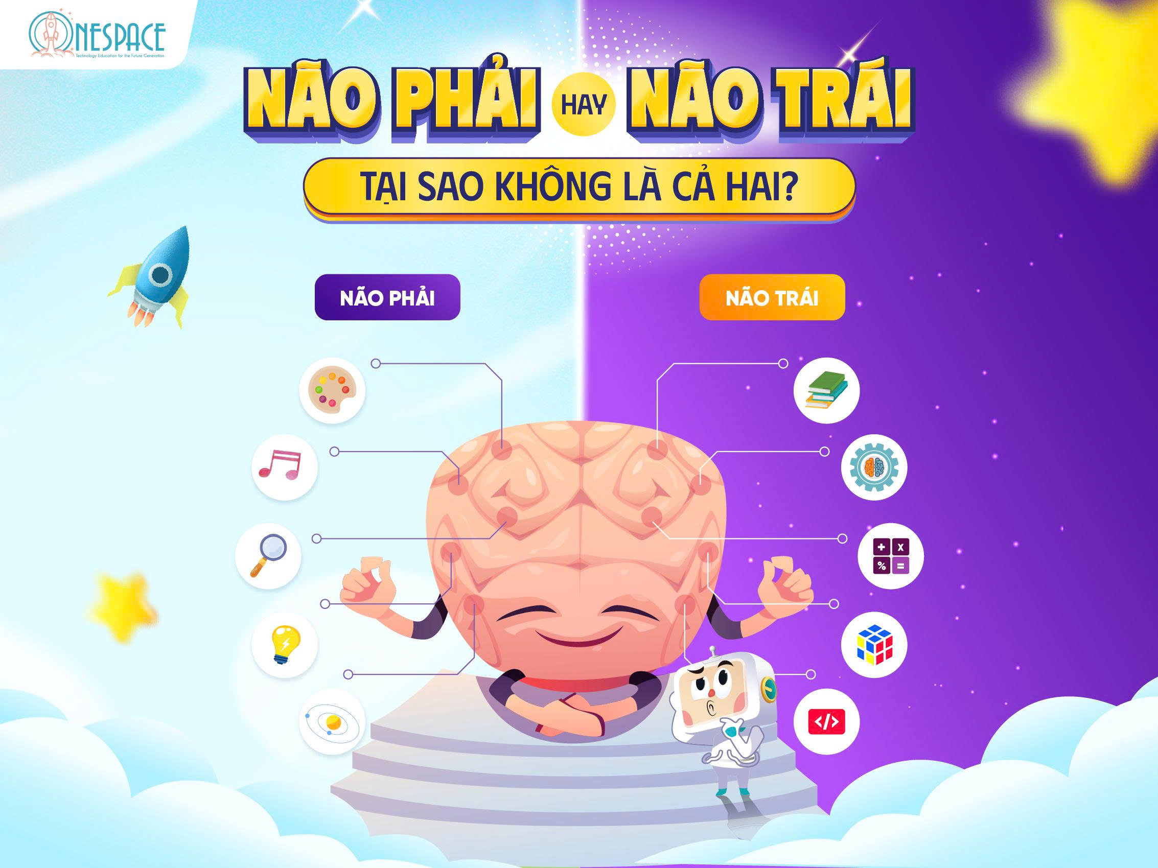 Não Phải Hay Não Trái? Tại Sao Không Là Cả Hai!