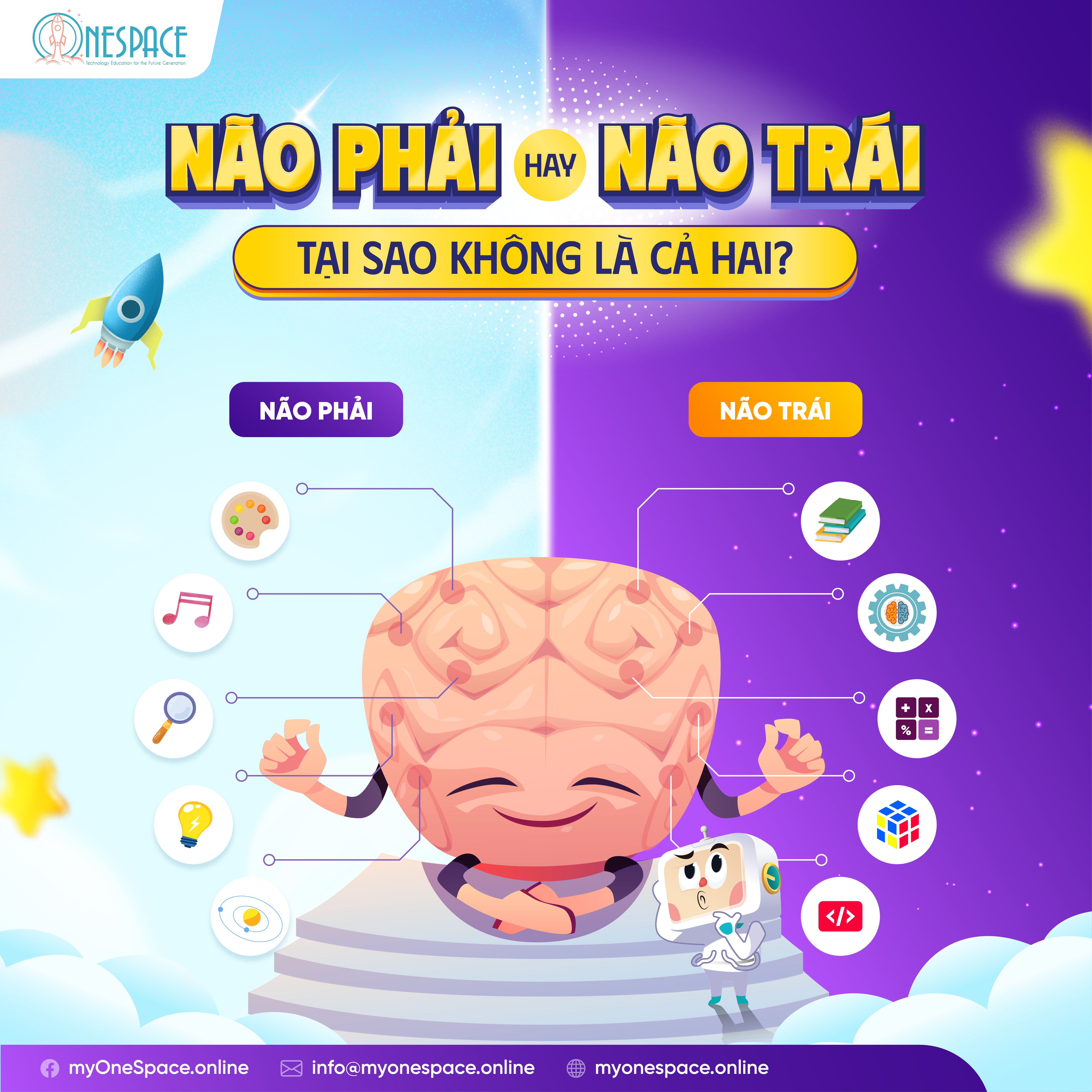 Não Phải Hay Não Trái? Tại Sao Không Là Cả Hai!