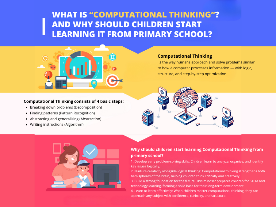 WHAT IS “COMPUTATIONAL THINKING” – AND WHY SHOULD CHILDREN START FROM PRIMARY SCHOOL?