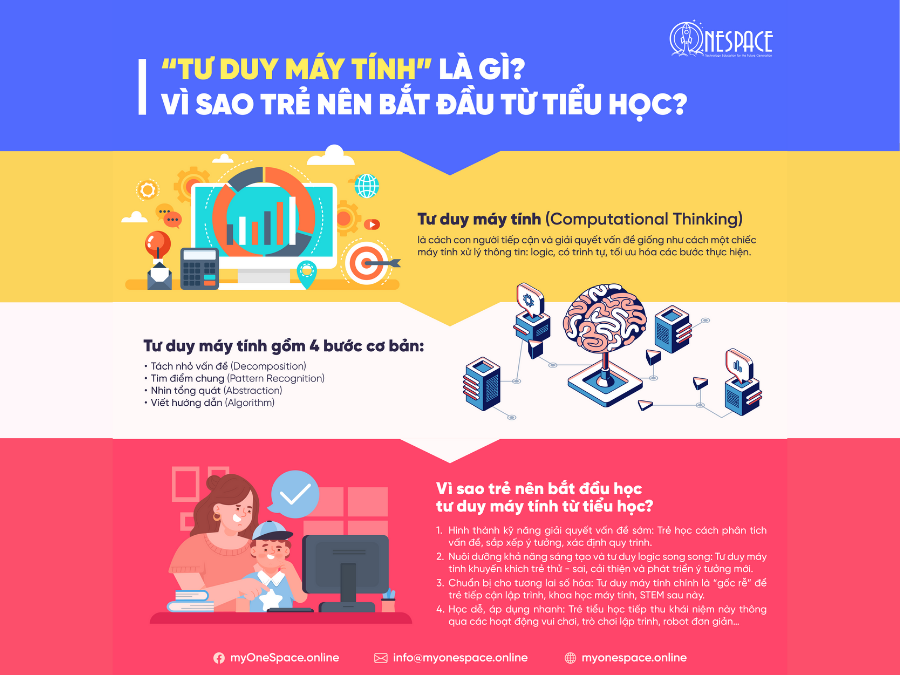 Tư duy máy tính