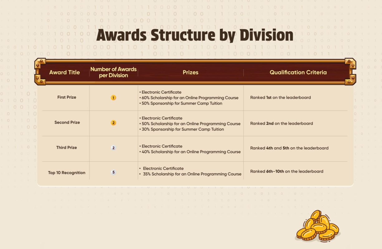 programming-competition-awards