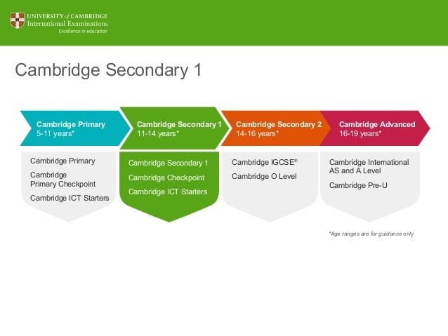 cambridge-checkpoint-la-gi
