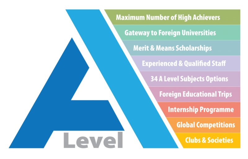 a-level-la-gi