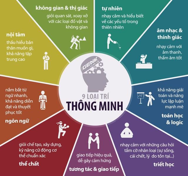nang-khieu-lap-trinh